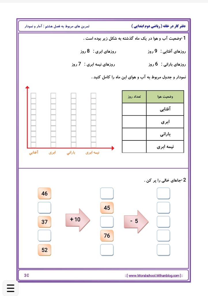 کاربرگ تمرین فصل هشتم آمار و نمودار ریاضی دوم دبستان