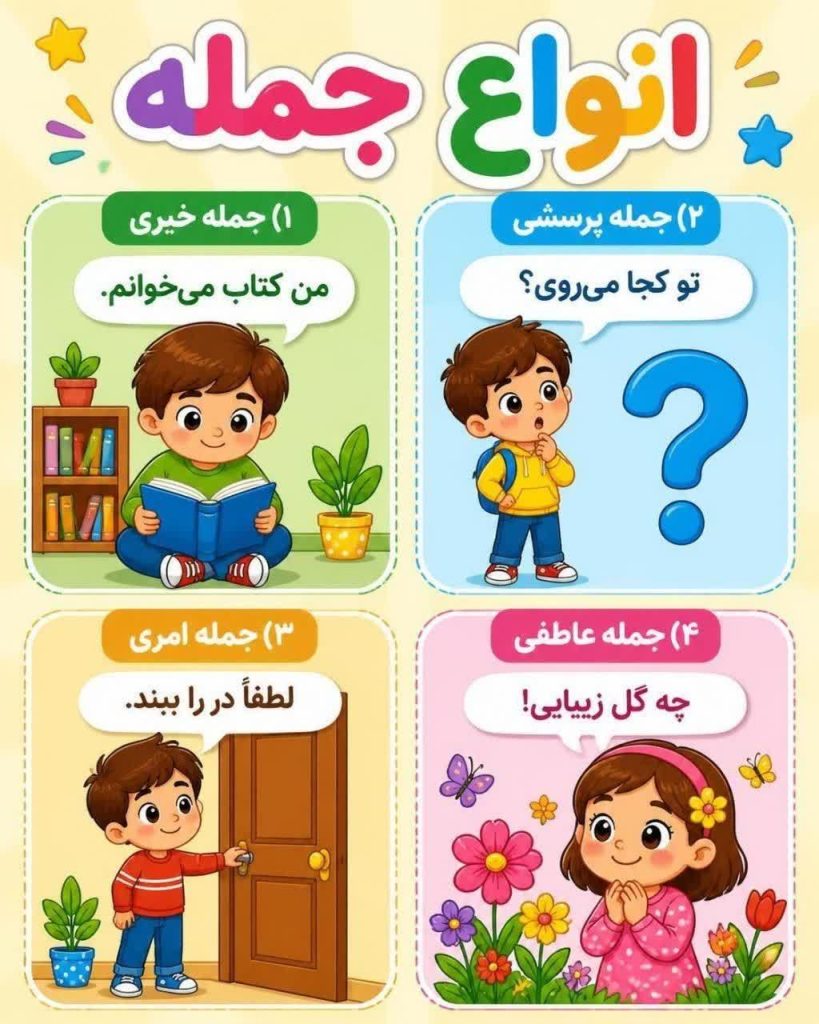 پوستر انواع جمله فارسی سوم ابتدایی
