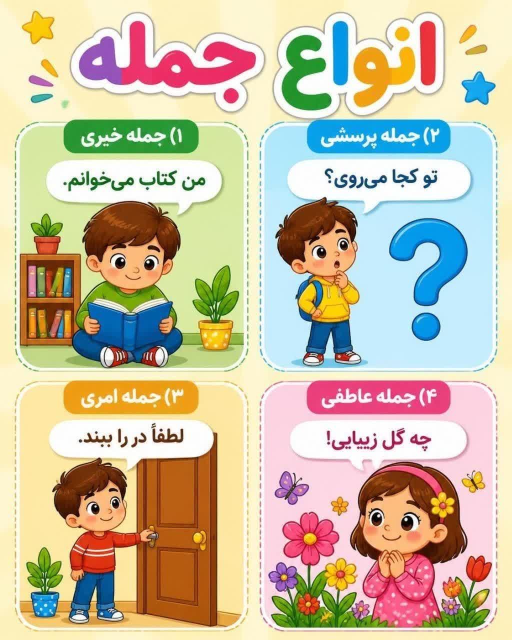 پوستر انواع جمله فارسی سوم ابتدایی