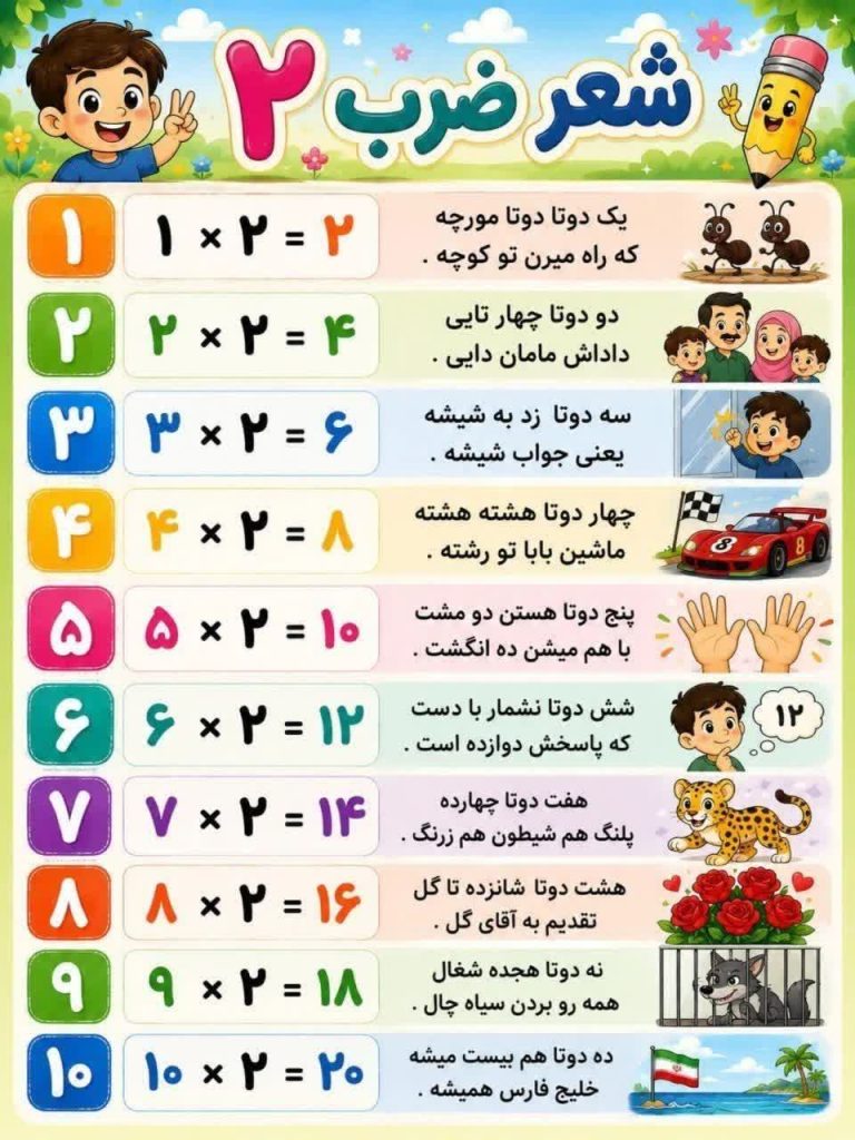 پوستر شعر ضرب عدد 2 ریاضی سوم ابتدایی