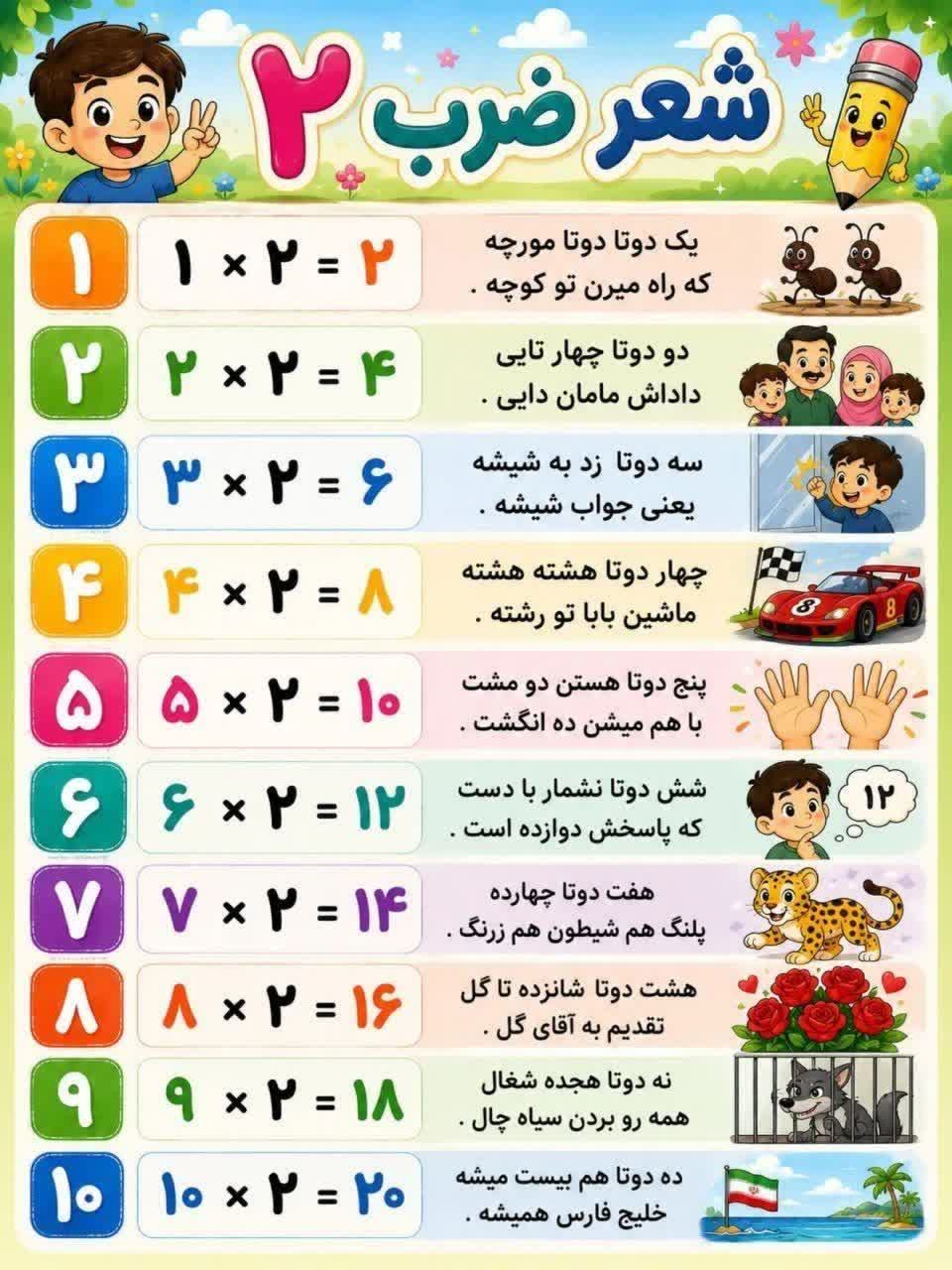 پوستر شعر ضرب عدد 2 ریاضی سوم ابتدایی