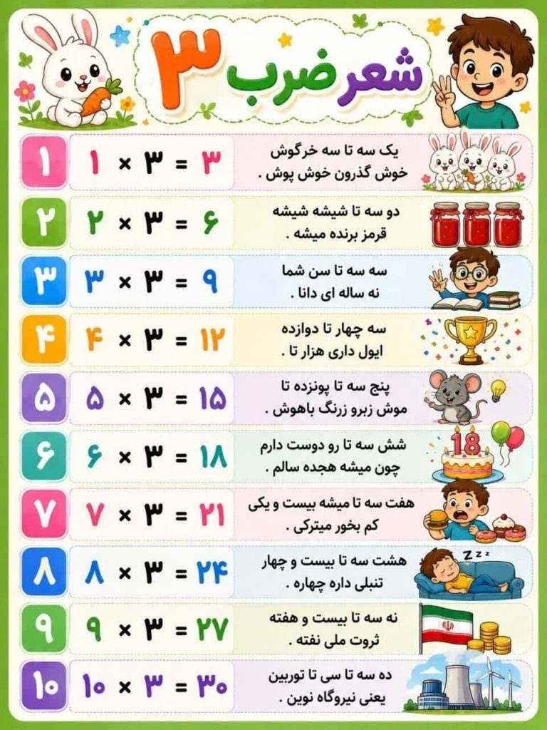 پوستر شعر ضرب عدد 3 ریاضی سوم ابتدایی