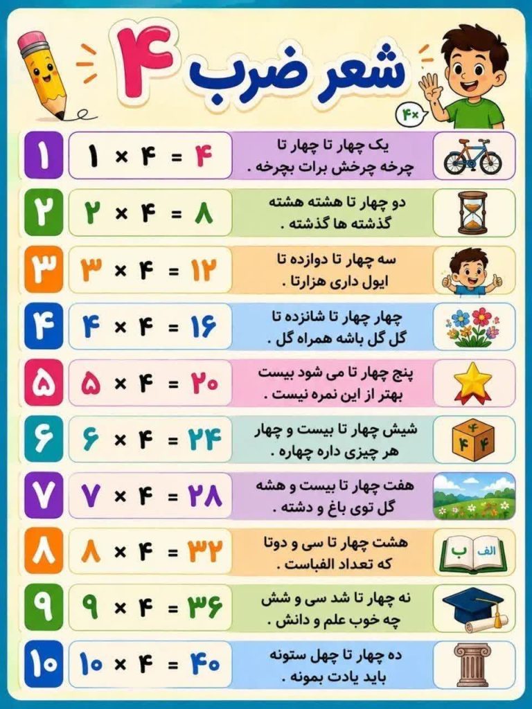 پوستر شعر ضرب عدد 4 ریاضی سوم ابتدایی