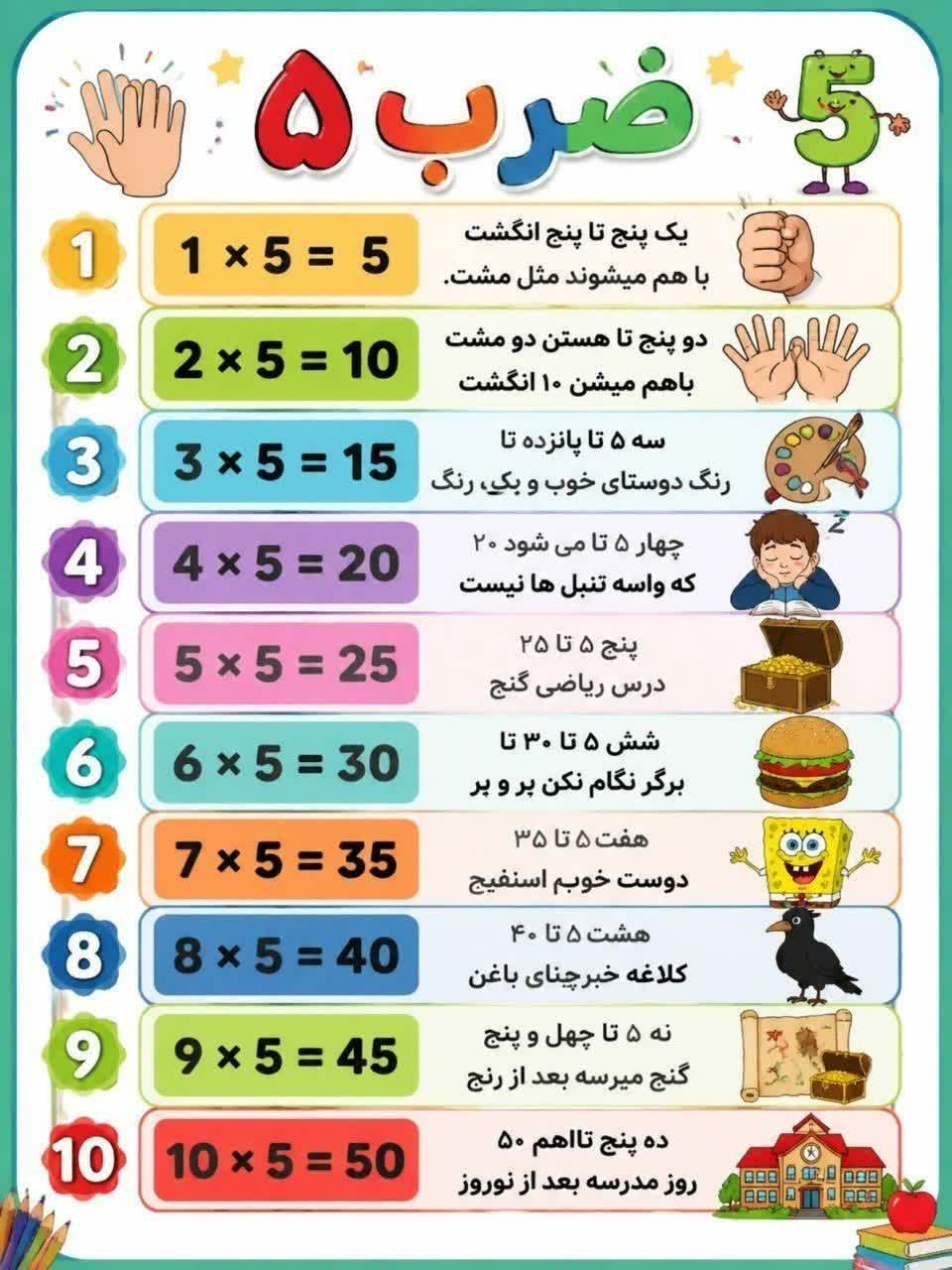پوستر شعر ضرب عدد 5 ریاضی سوم ابتدایی