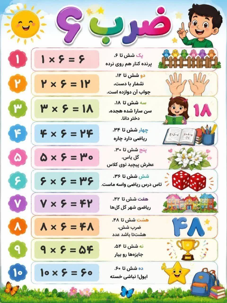 پوستر شعر ضرب عدد 6 ریاضی سوم ابتدایی