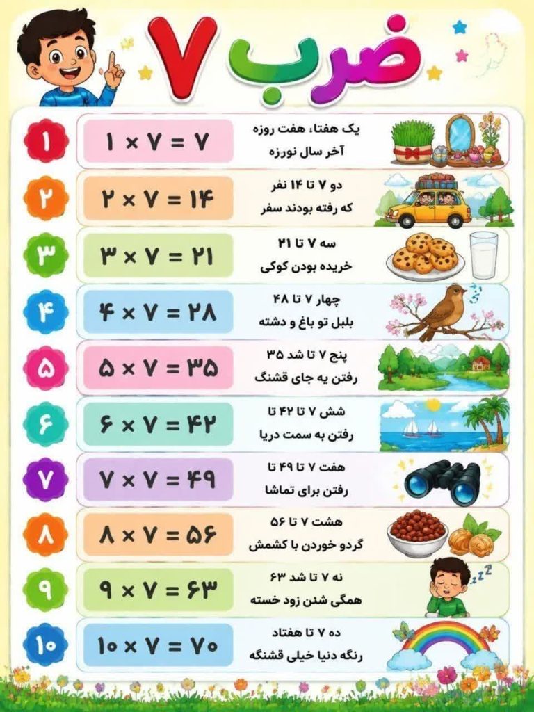 پوستر شعر ضرب عدد 7 ریاضی سوم ابتدایی