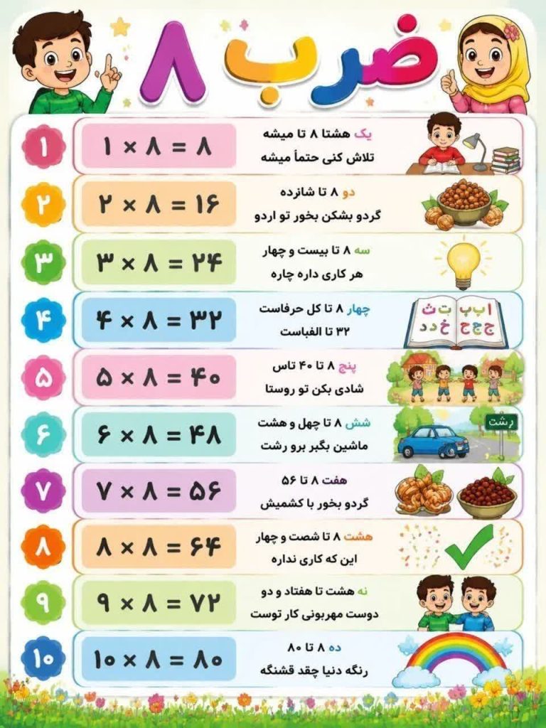پوستر شعر ضرب عدد ۸ ریاضی سوم ابتدایی