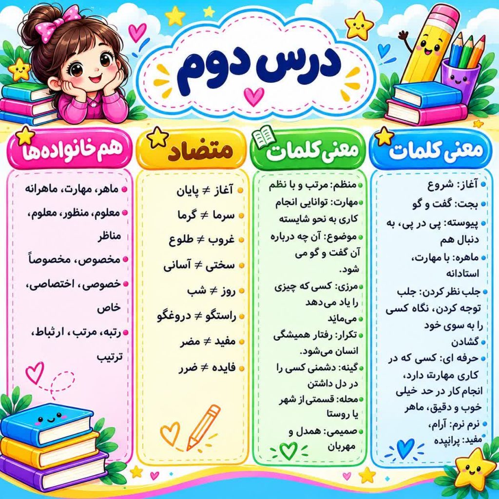 پوستر کلمات درس دوم فارسی سوم ابتدایی