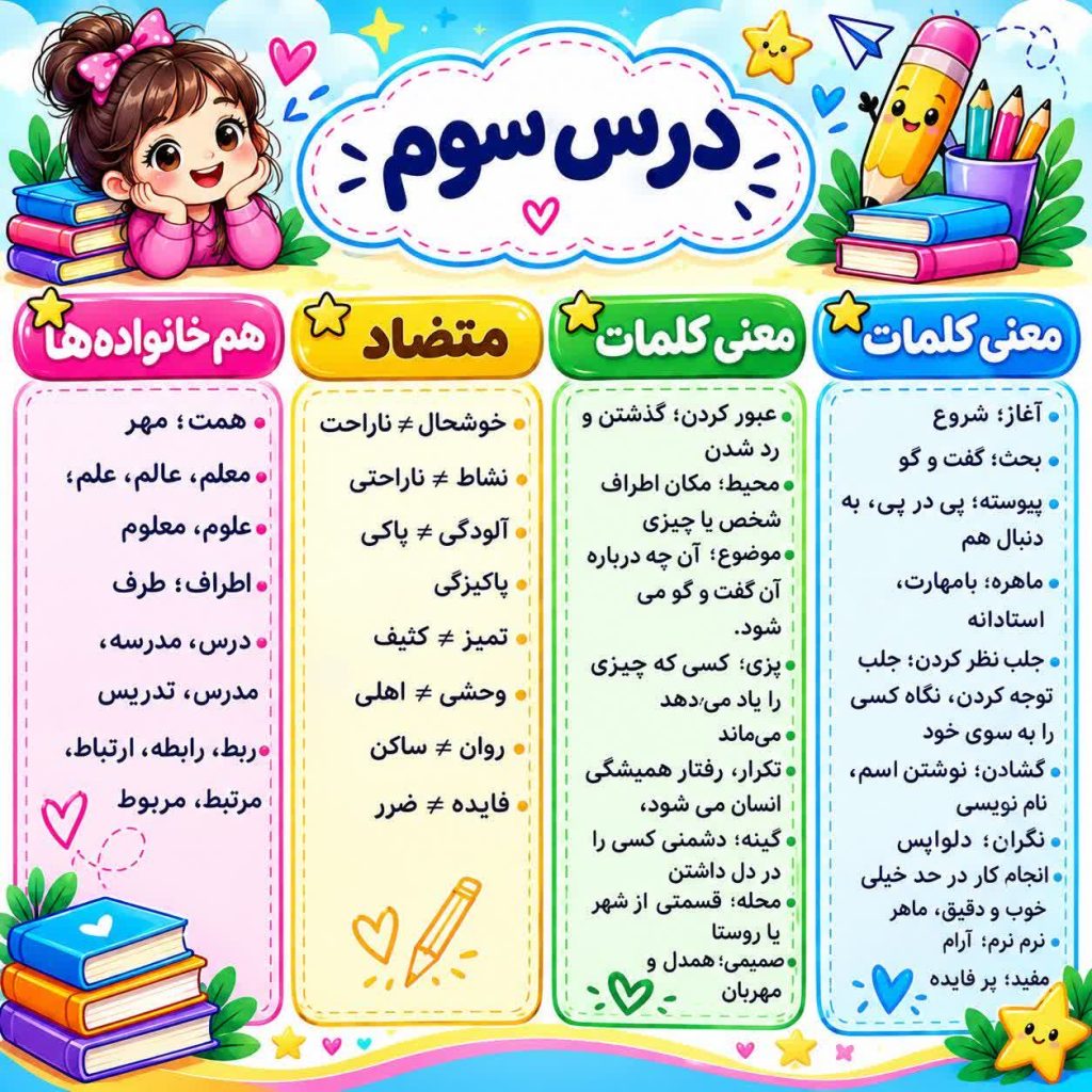 پوستر کلمات درس سوم فارسی سوم ابتدایی