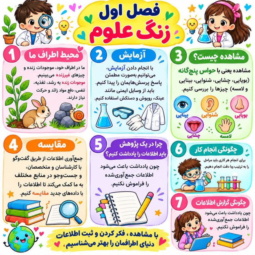 کاربرگ اینفوگرافیک فصل اول علوم سوم ابتدایی