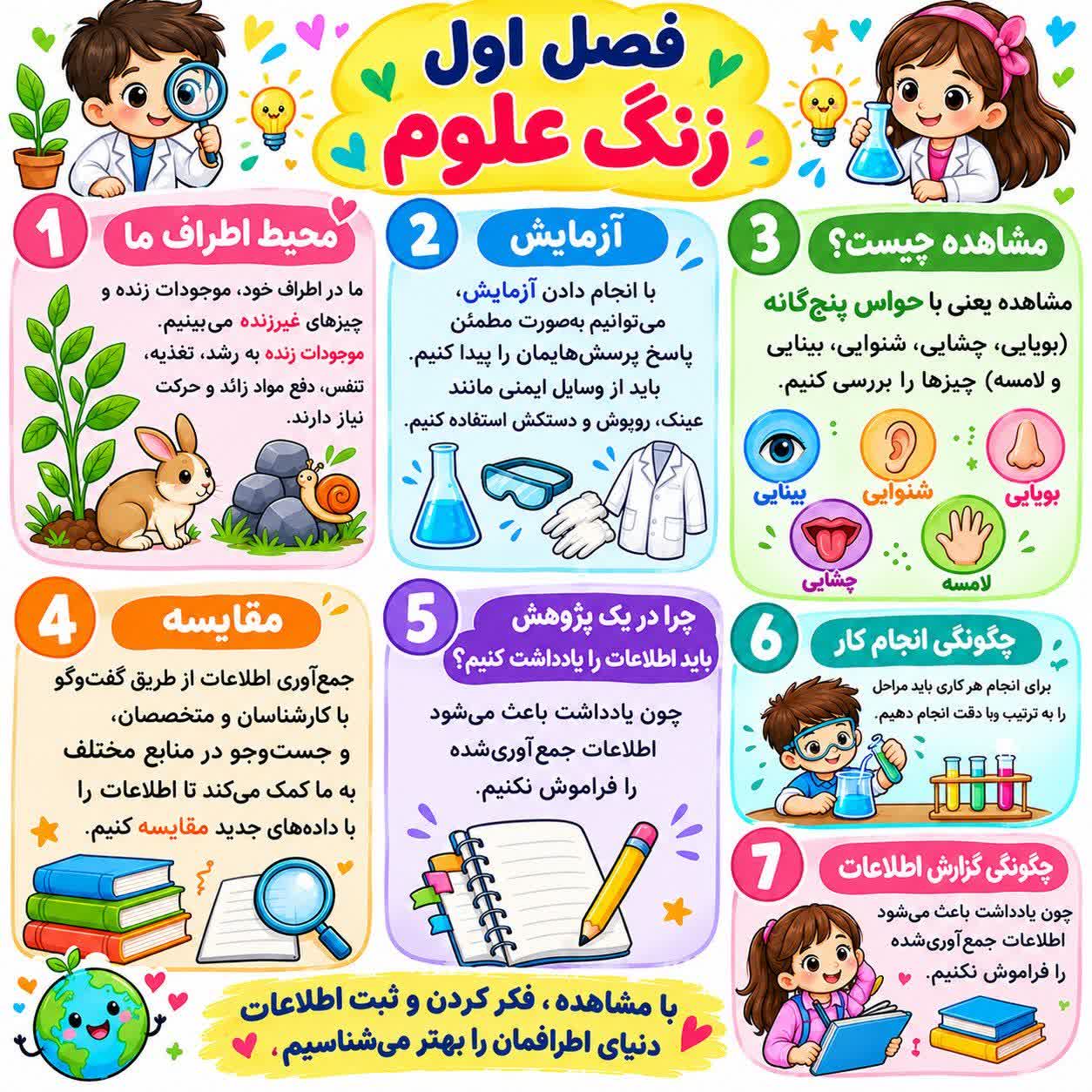 کاربرگ اینفوگرافیک فصل اول علوم سوم ابتدایی