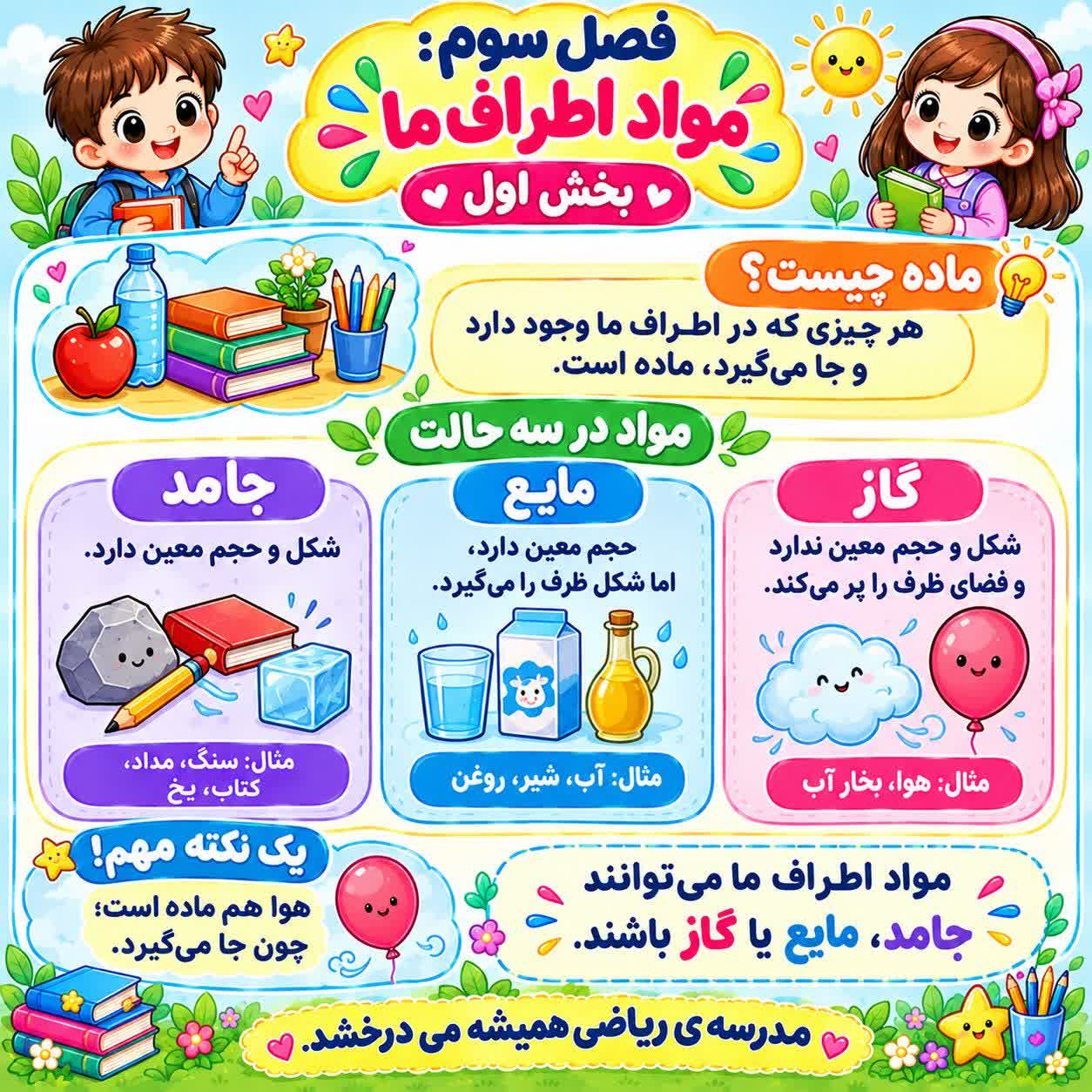 کاربرگ اینفوگرافیک فصل سوم علوم سوم ابتدایی